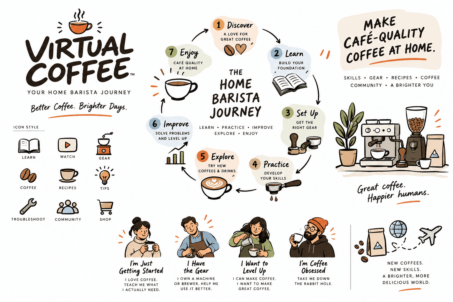 Illustrated Home Barista Journey: discover, learn, set up, practice, explore, improve and enjoy